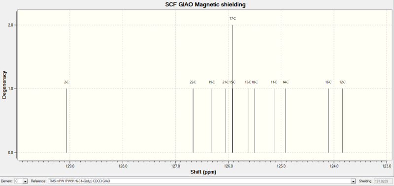 File:Triazole B NMR ZoomPAP.png