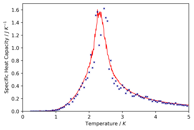 File:Cmb 16x16 Comparison C++.png