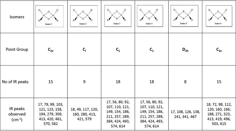 File:JNN IRsummarytable.JPG