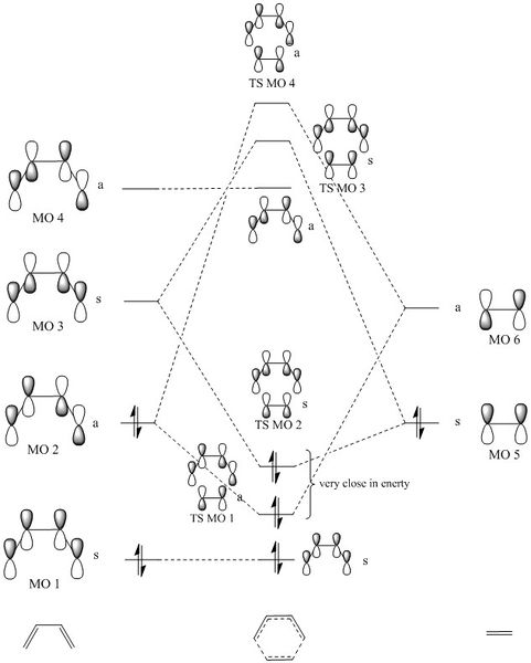 Figure 1: MO diagram