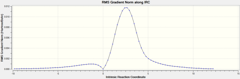 File:SP3815 ENDO IRC2.png