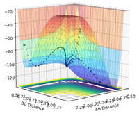 Figure 15: potential energy surface of an H + HF reactive trajectory