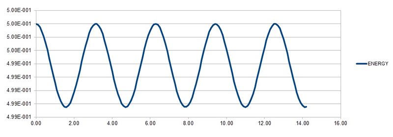 File:Energy with time.jpg