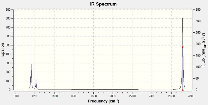 File:Xkcdaok BH3spectrum.jpg