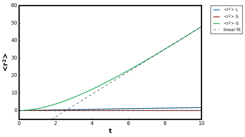 File:1mil msd2.png