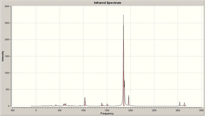 File:Cpy Mo cis spectra.jpg