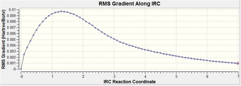 File:IRC 70 points RMS2tim.jpg