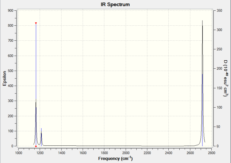 File:Hsh BH3 IRspectrum.png
