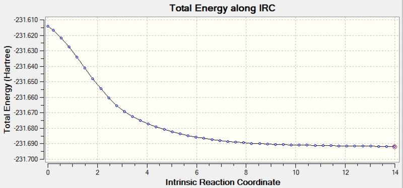 File:IRC iii 100 plot 1.jpg