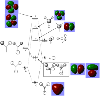 MO diagram for BH3