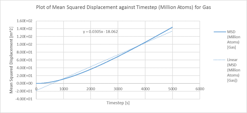 File:Msd million gas msk.png