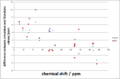 Thumbnail for version as of 12:45, 21 October 2011