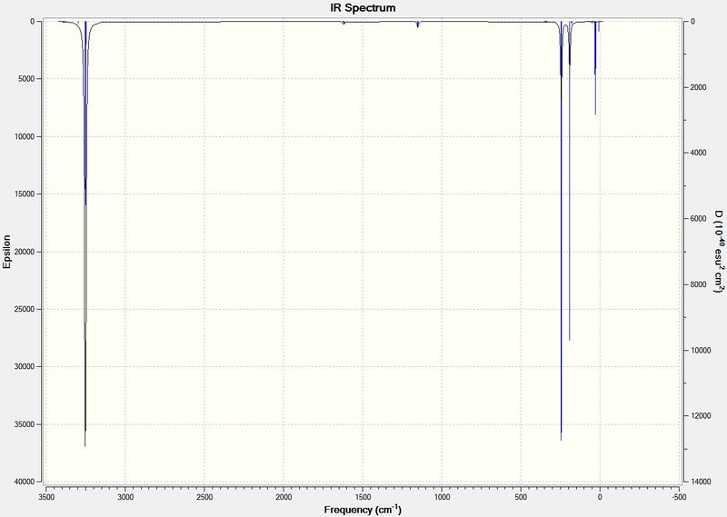 File:Sr IR spectrum sm.jpg
