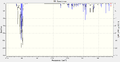 Thumbnail for version as of 12:01, 25 October 2012