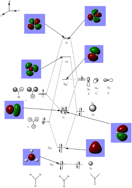 File:MO diagram of bh3 copy.png