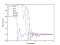 Thumbnail for version as of 15:49, 29 January 2015