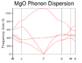 Thumbnail for version as of 14:32, 6 March 2016
