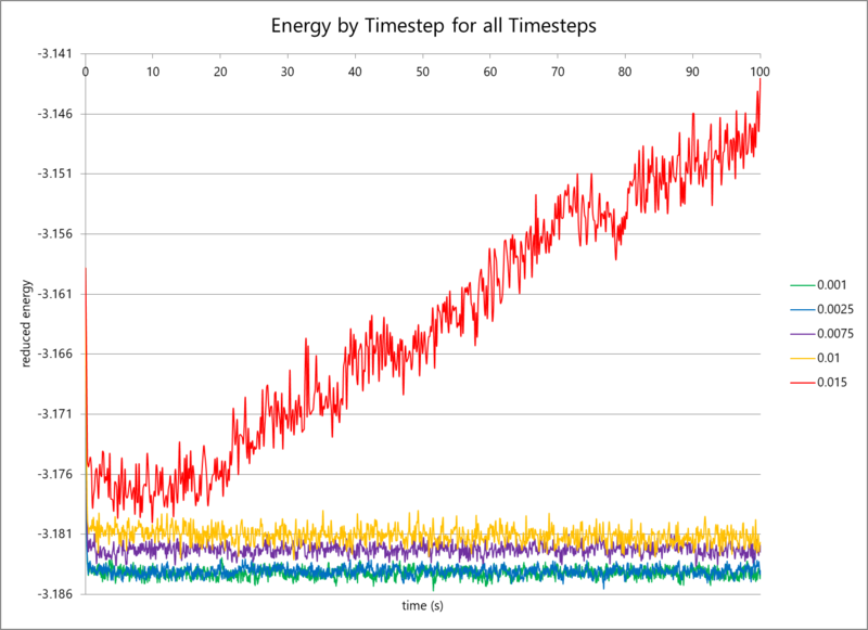 File:Mk timesteptime1.png