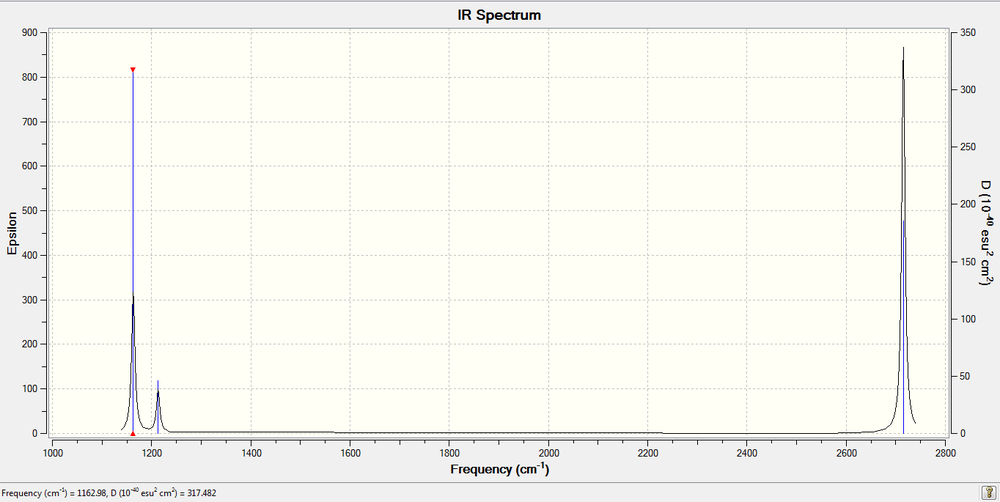 IR spectrum of BH3