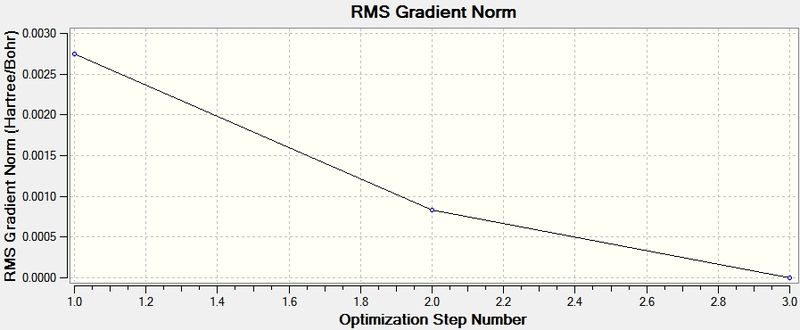 File:Optimisationplotfortlbr32 gf609.jpg