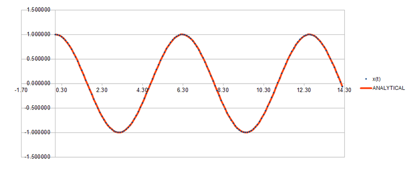 File:0.1timesteptheory