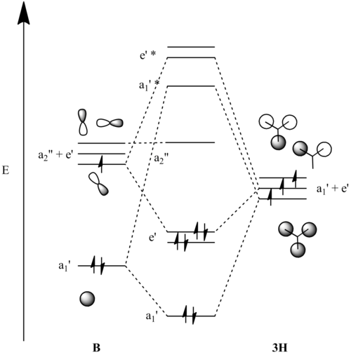 MO Diagram for BH3