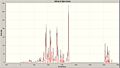 IR Spectrum Cis Isomer