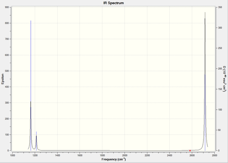 File:DL2310 BH3 IRSpectrum.png