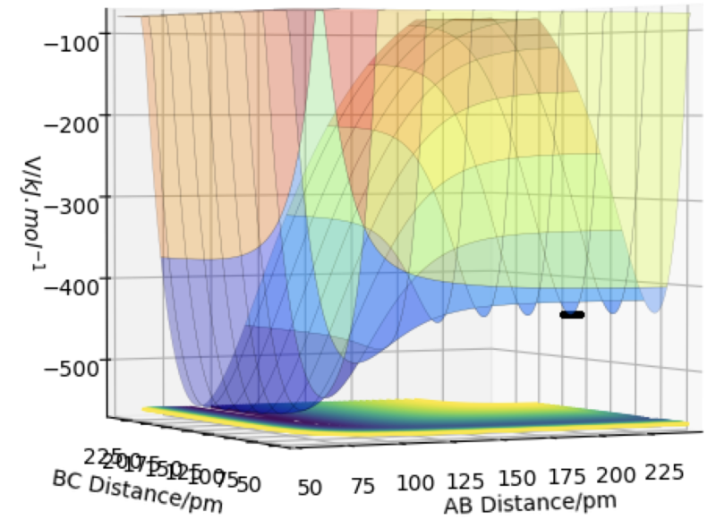 File:H2andHFsurface.png