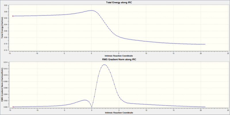 File:IRC energy gradient.png