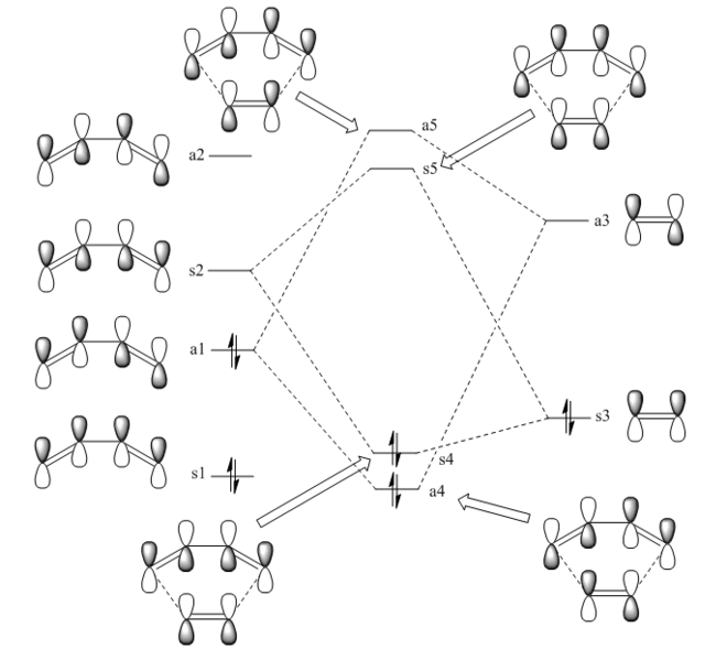 File:Jed15 exercise1 MO diagram final.PNG