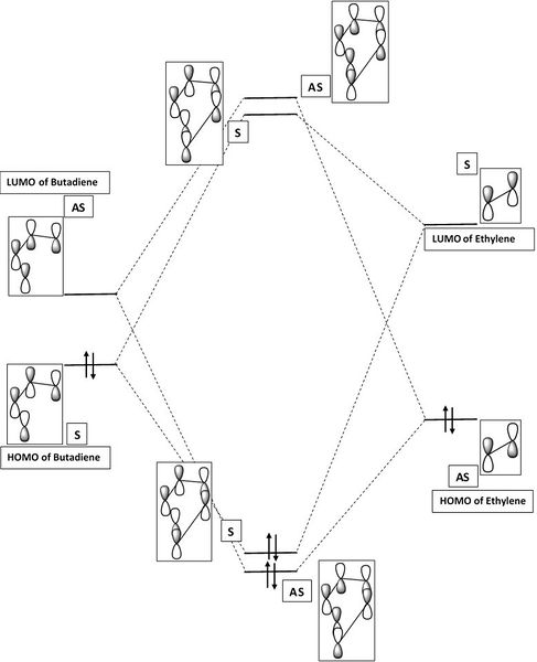 File:SP3815 MO diagram final.jpg