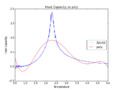 Thumbnail for version as of 15:32, 5 March 2015