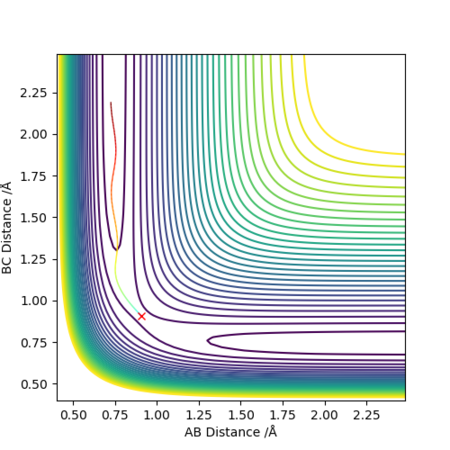 Figure 4- Dynamic Contour plot for the H + H2 system with trajectory from AB=rts, BC=rts+δ
