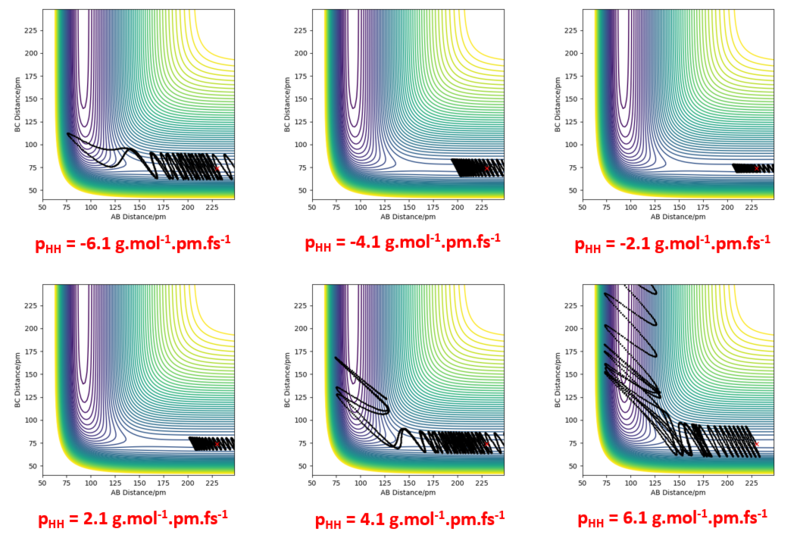 File:Xfg17 phhvariation.png