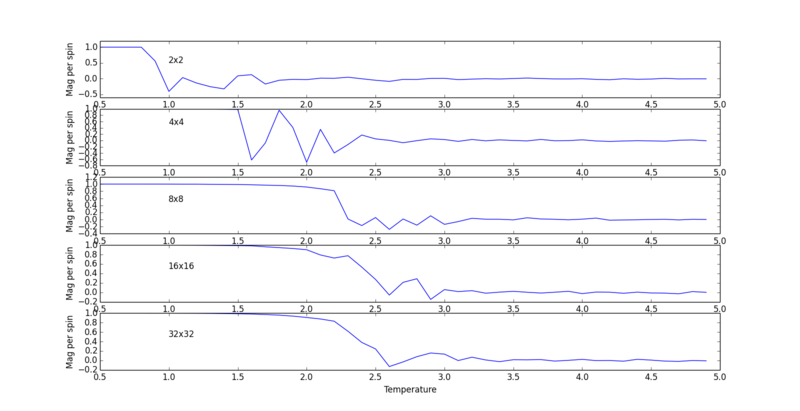 File:5 magperspin.png