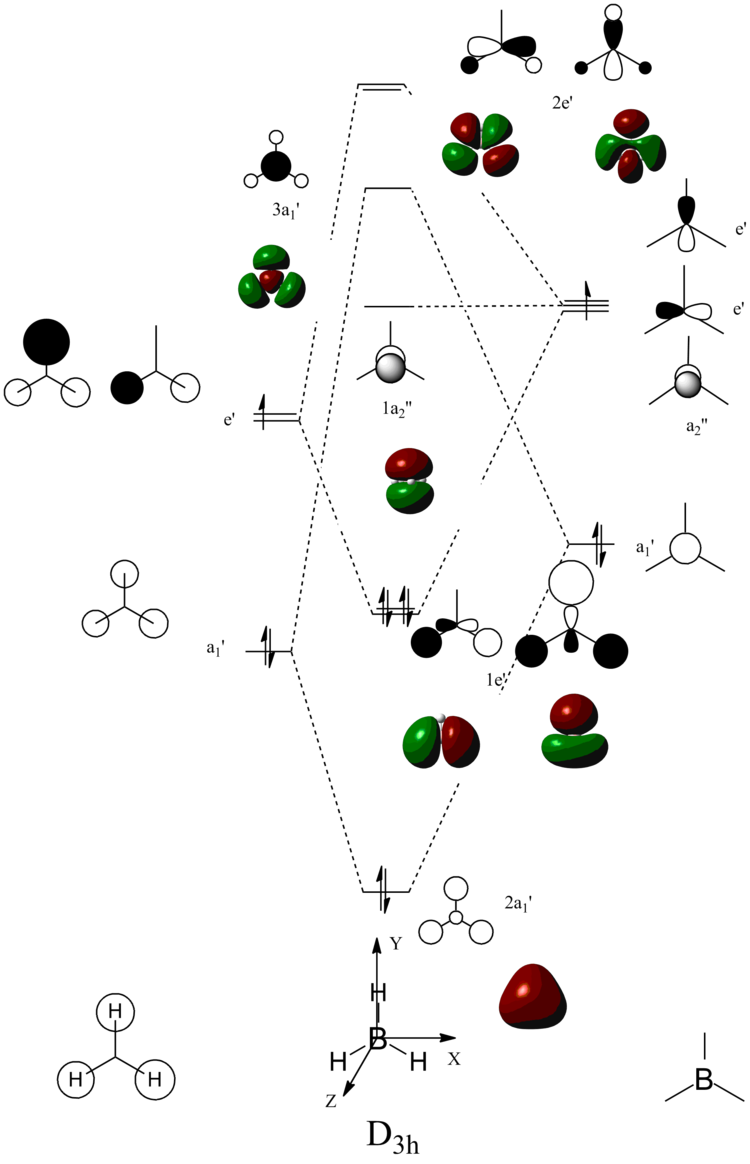 MO diagram