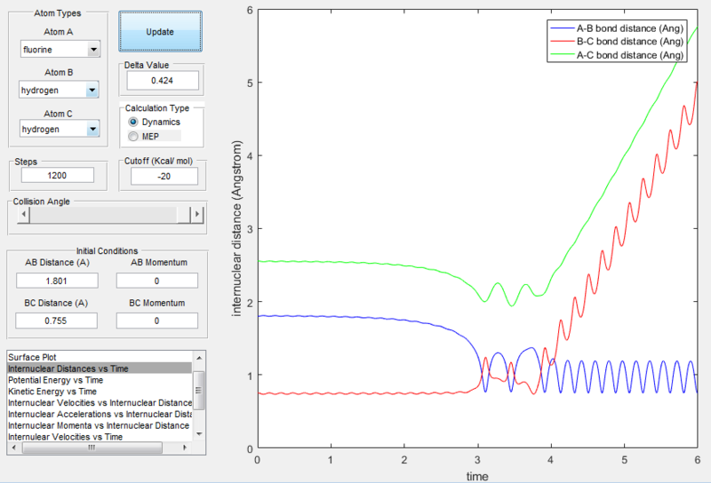 File:F+H2 distance.PNG
