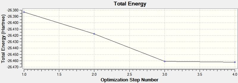 File:Optimisationplotforbh31 gf609.jpg