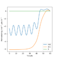 Thumbnail for version as of 09:59, 7 May 2020