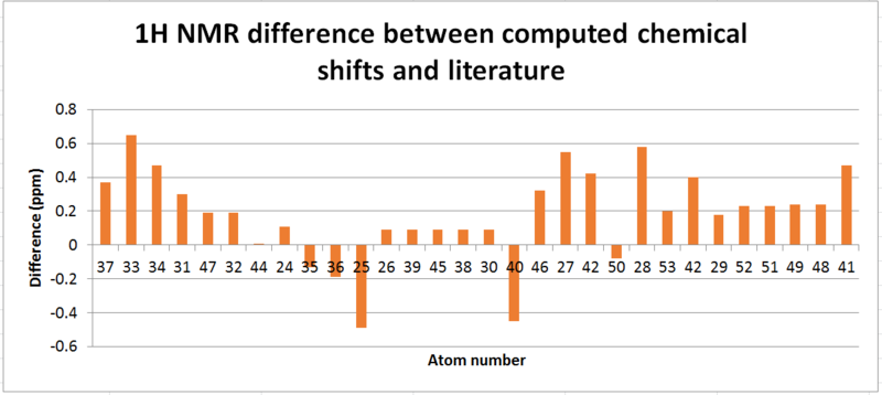 File:Taxolint 1H NMR differences.PNG