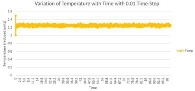 Thermal Expansion Coefficient