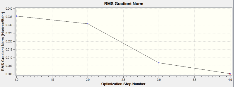 File:Cahalbh3rmsgradient.PNG