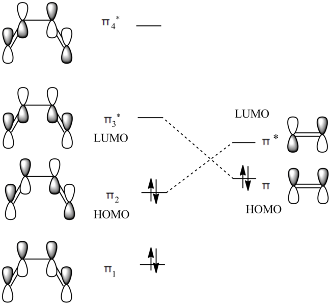 File:HGL CYCLOHEXAENE HOMO LUMO.png