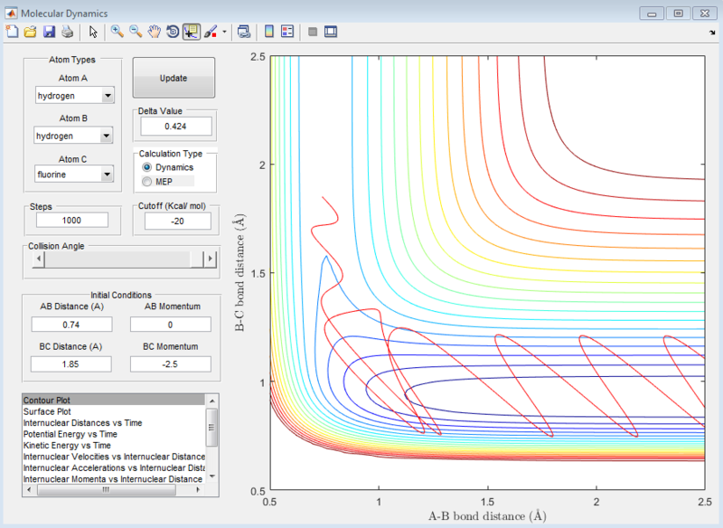 File:Reactiondynamicscontourplot1.PNG