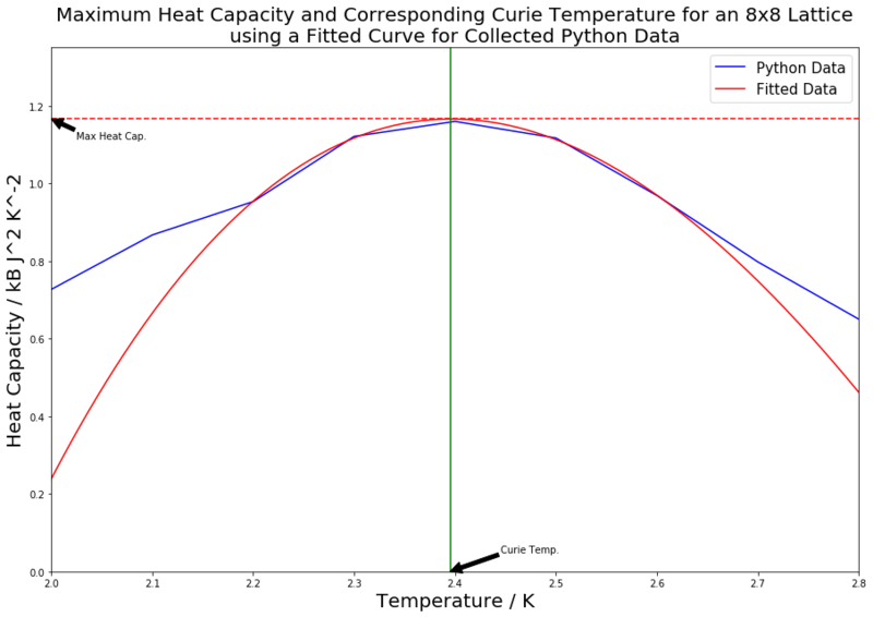 File:22 Fitted 8x8 P.png