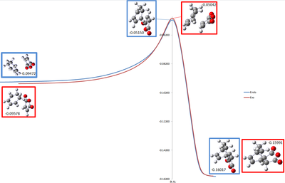 Full reaction energy pathway for endo and exo