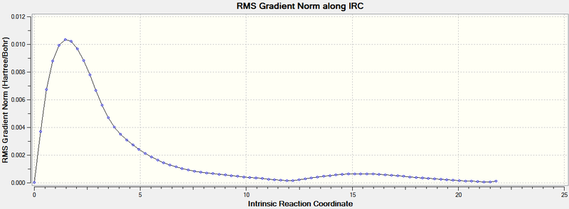 File:IRCchair rmsgradientnormBOAT.png