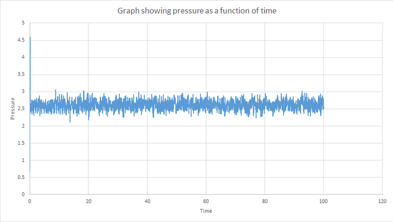 File:PressuretimeAS12713.png