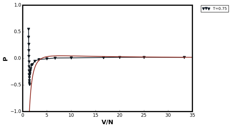 File:Vdw low temp.png